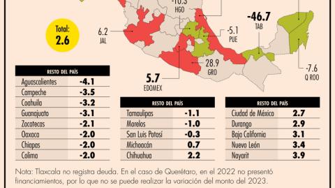 El Economista