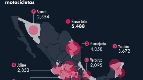 Gráfico EE: Nayelly Tenorio