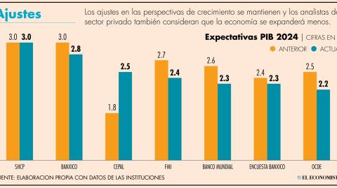 El Economista