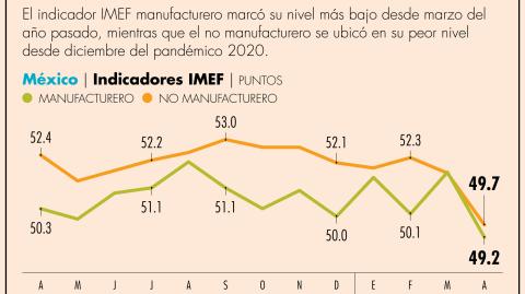 El Economista