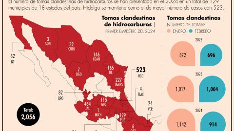 El dato del primer bimestre equivalió a 34 tomas clandestinas detectadas a diario.