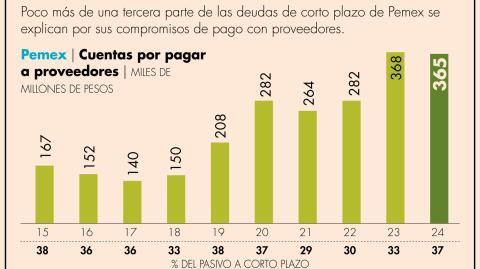 El monto que se abonará a este renglón de compromisos en el quinto mes del año tendrá así un incremento del 41%