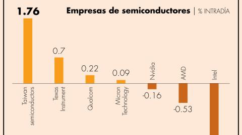 El Economista