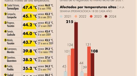 El Economista