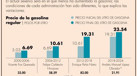 El Economista