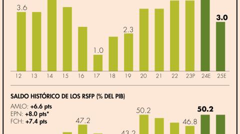 El Economista