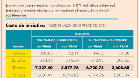 El Economista