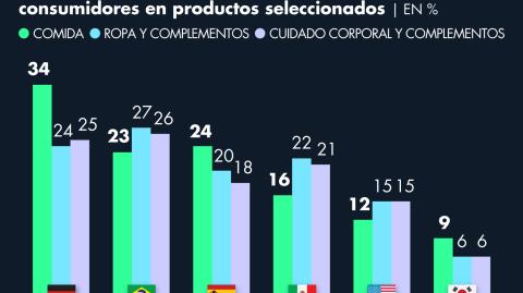 El Economista