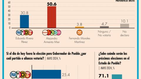 El Economista