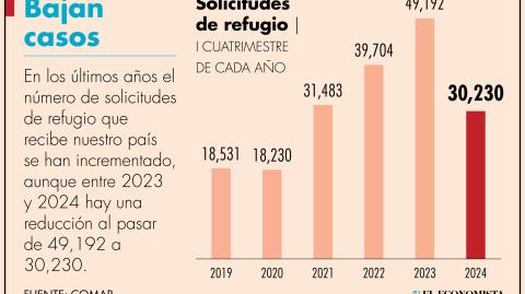 El Economista