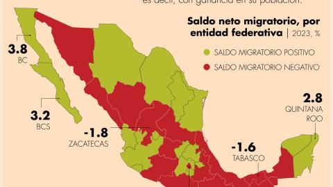 4 millones de personas de la población mexicana, mayor de cinco años de edad vivía en una entidad diferente o en otro país.