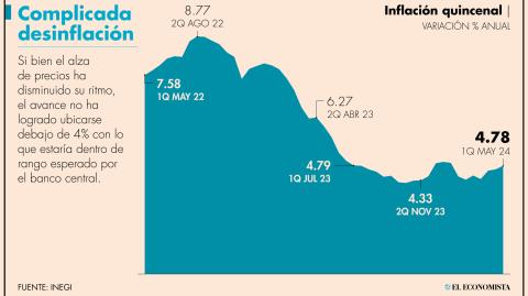 El Economista