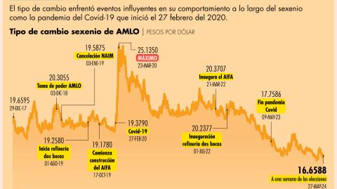 Si todos los activos del mundo están al alza, el peso como una moneda líquida en el mercado, no tendría que ser la excepción