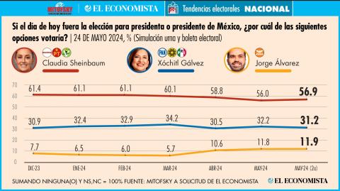 El Economista