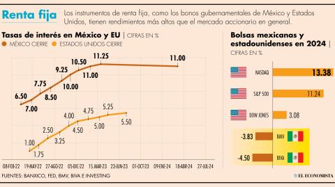 El Economista