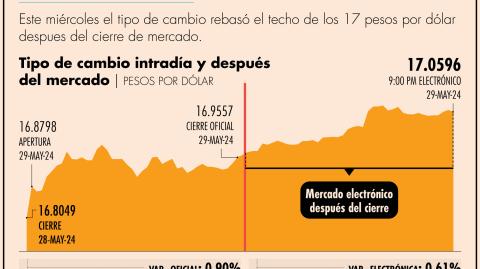 El Economista