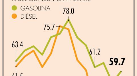 El Economista