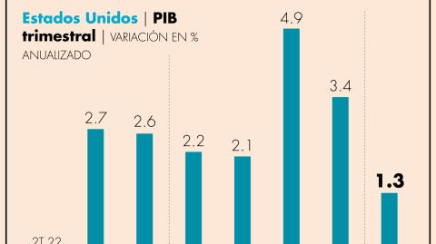 El Economista