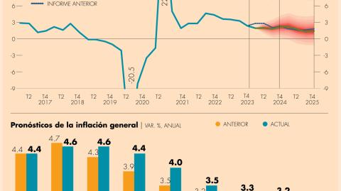 El Economista