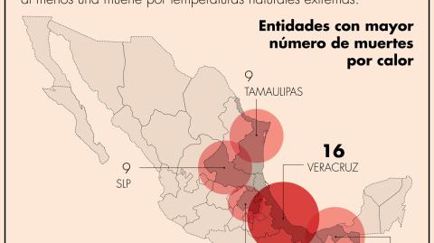 El Economista