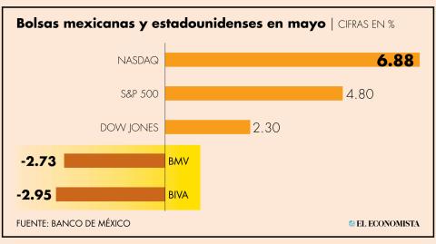 El Economista