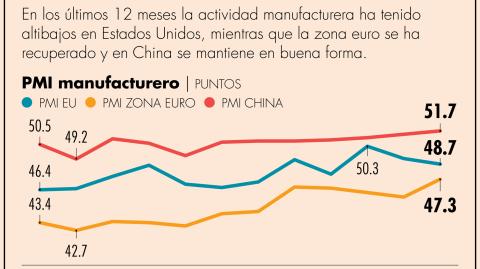 El Economista