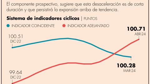 El Economista