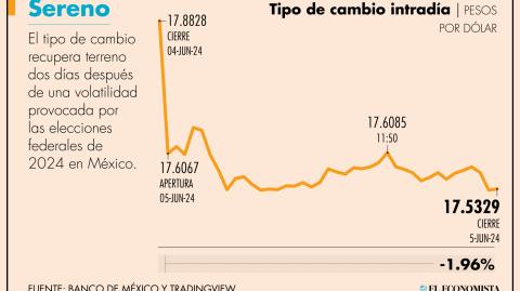 El Economista