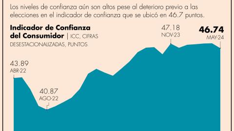 El Economista