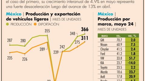 El Economista