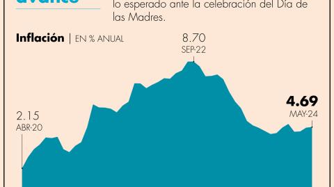 El Economista