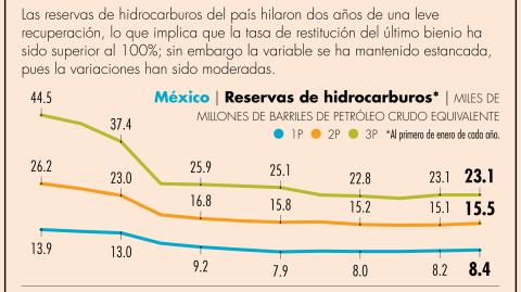 El Economista