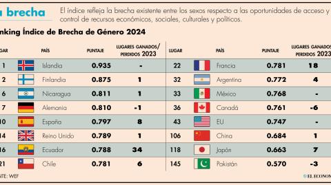 El Economista