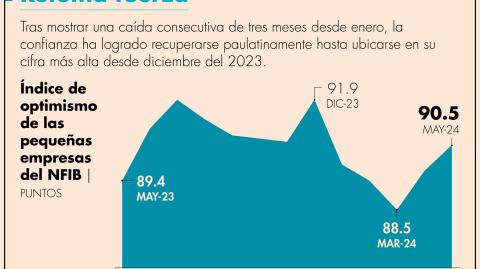 El Economista