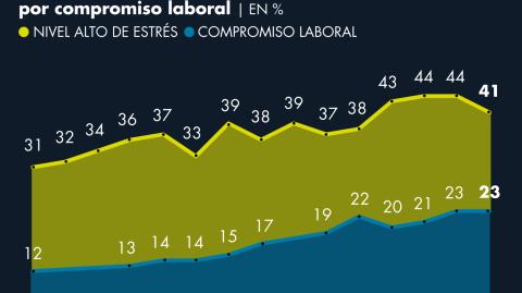 El Economista