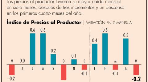 El Economista