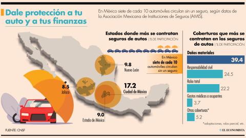 El Economista