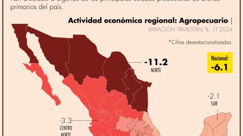 Las condiciones de sequía en los principales estados productores tuvieron un impacto en los volúmenes de producción agrícola