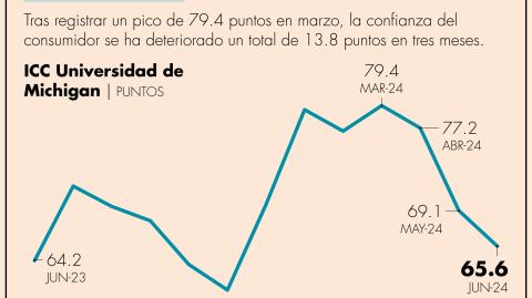 El Economista