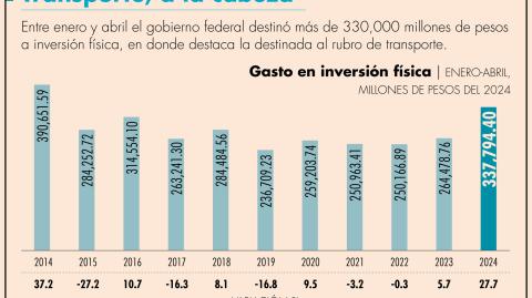 El Economista