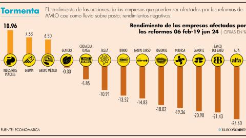 El Economista