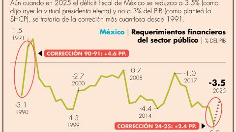 Claudia Sheinbaum detalló la propuesta de una nueva Agencia de Transformación Digital del Gobierno Federal