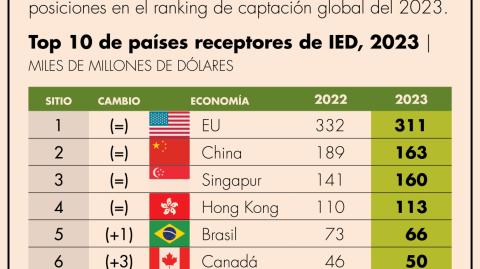 El Economista