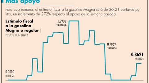 El Economista