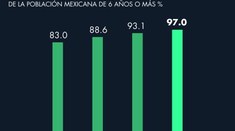 El Economista