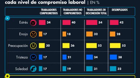 El Economista