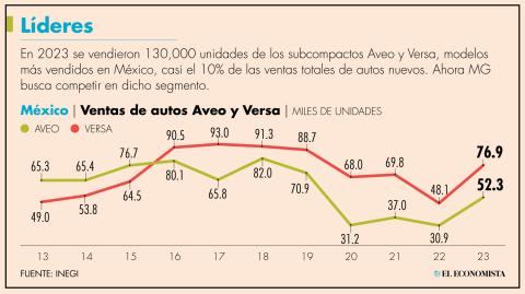 El Economista