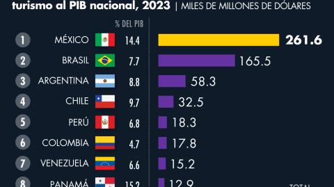 El Economista