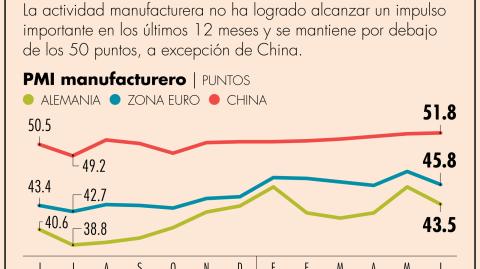 El Economista