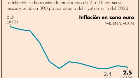 El Economista